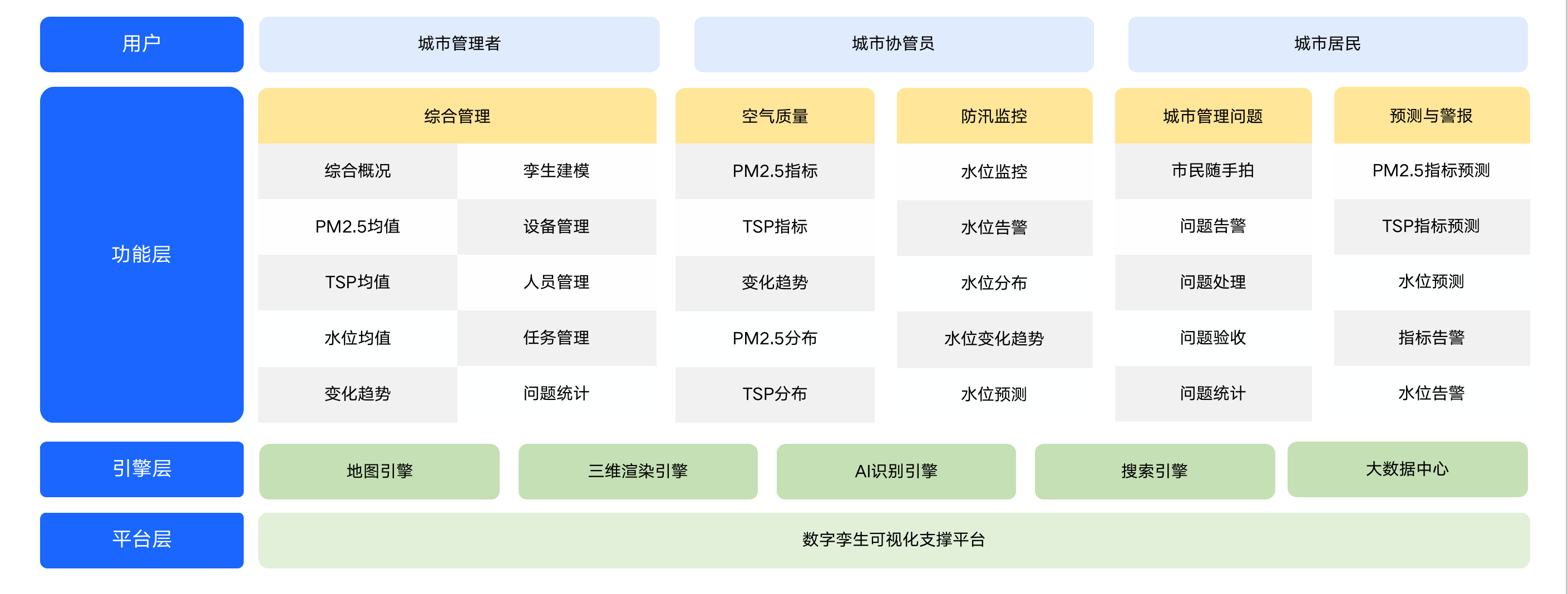 代码澎湃