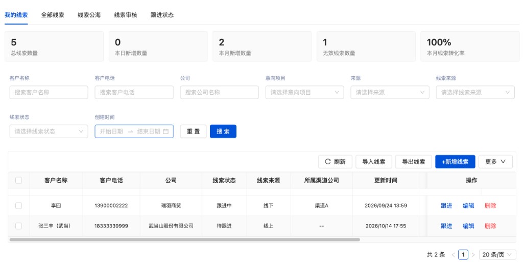 招商线索